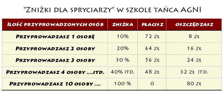 zniżki w szkole tańca Agni